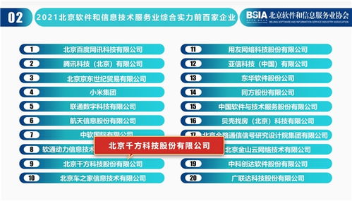 喜訊丨千方科技榮登2021北京軟件和信息技術(shù)服務(wù)業(yè)綜合實(shí)力百強(qiáng)榜