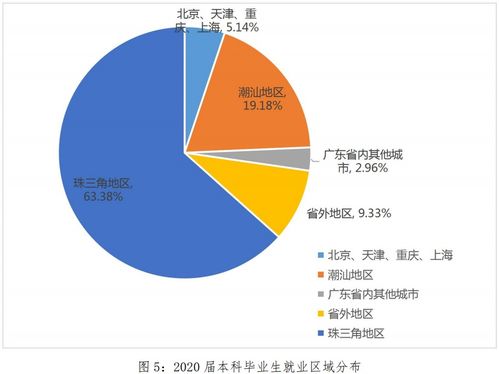 中國唯一免學(xué)費(fèi)的大學(xué) 非軍校非師范，專注信息技術(shù)服務(wù)業(yè)