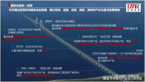 發(fā)達(dá)國家服務(wù)業(yè)發(fā)展趨勢的真相 信息技術(shù)服務(wù)業(yè)的崛起與挑戰(zhàn)