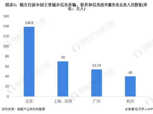 信息傳輸、軟件和信息技術服務業薪資登頂的背后 技術驅動、需求旺盛與人才稀缺的三重奏